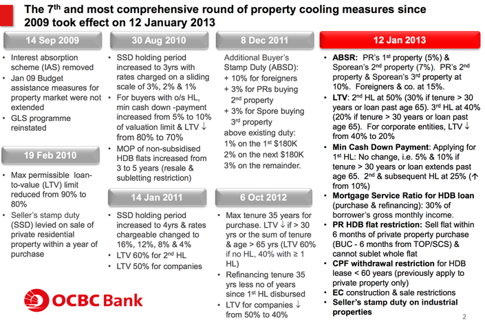 Most comprehensive cooling measures for property in Singapore on 12 January 2013